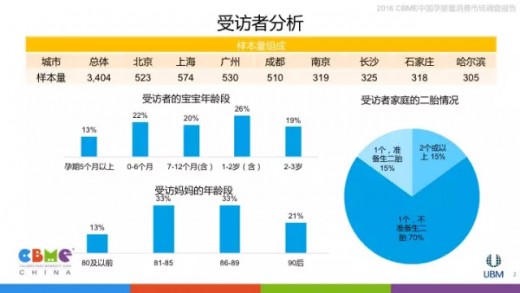 2016中国孕婴童消费市场调查报告：婴童产品消费情况总体分析