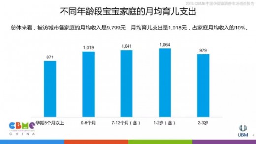 2016中国孕婴童消费市场调查报告：婴童产品消费情况总体分析