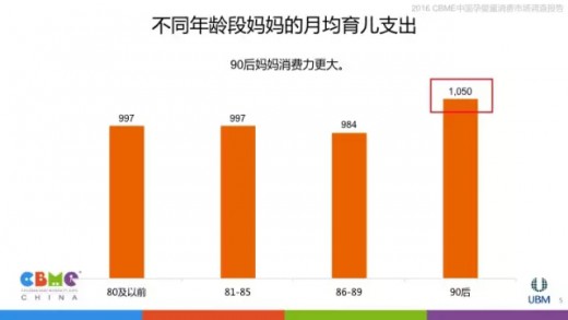 2016中国孕婴童消费市场调查报告：婴童产品消费情况总体分析