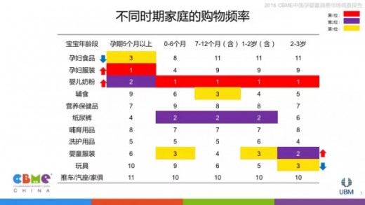 2016中国孕婴童消费市场调查报告：婴童产品消费情况总体分析