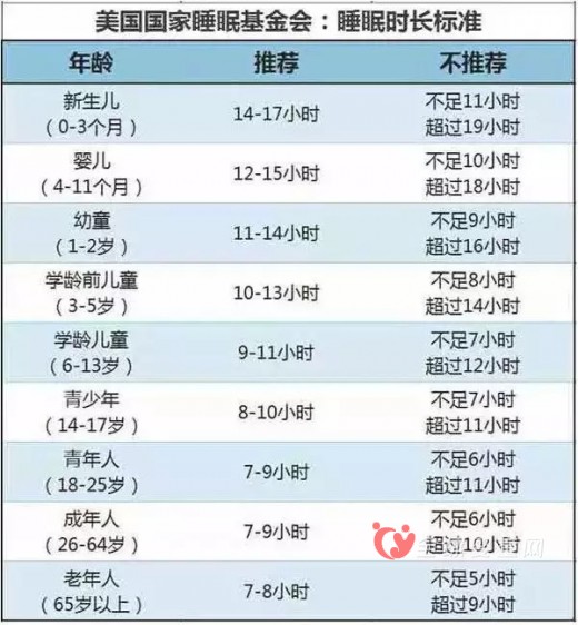 良良枕头告诉你：孩子到底几点睡才好呢？