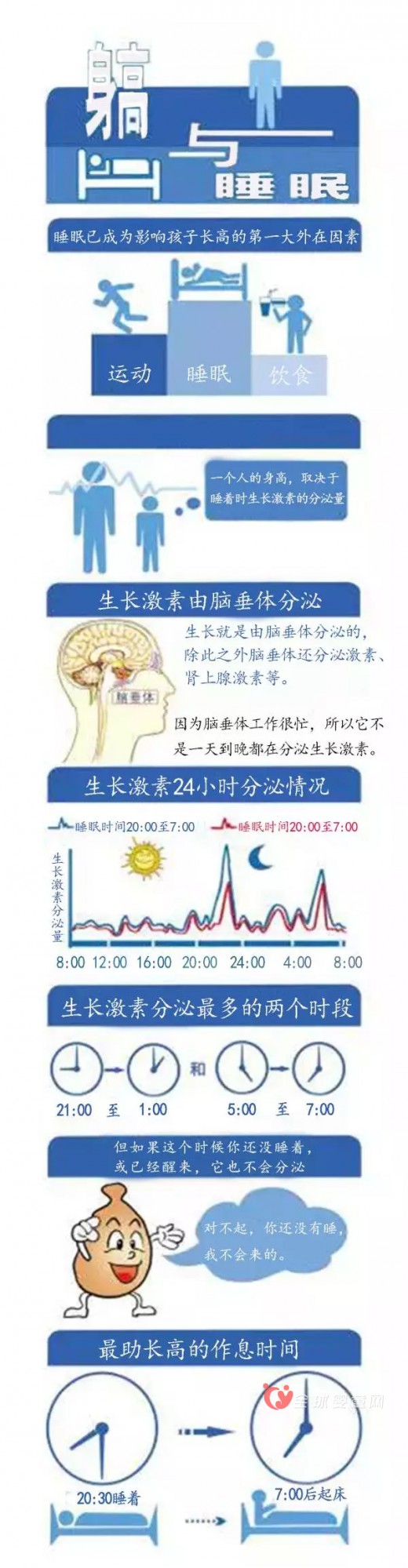 良良枕头告诉你：孩子到底几点睡才好呢？