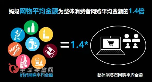中国网民规模超人口一半 妈妈成网购消费主力军