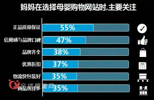 中国网民规模超人口一半 妈妈成网购消费主力军