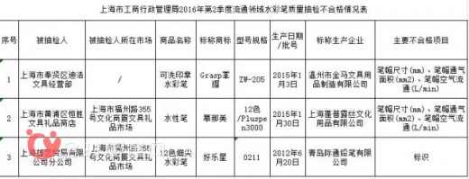 上海工商局：检查15批次文具不合格   橡皮擦的问题有点大