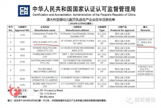 维爱佳、坦图、纽睿佳等10余个澳洲乳企被暂停入化