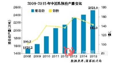 奶粉新政落地 新一轮乳业开启重整之路