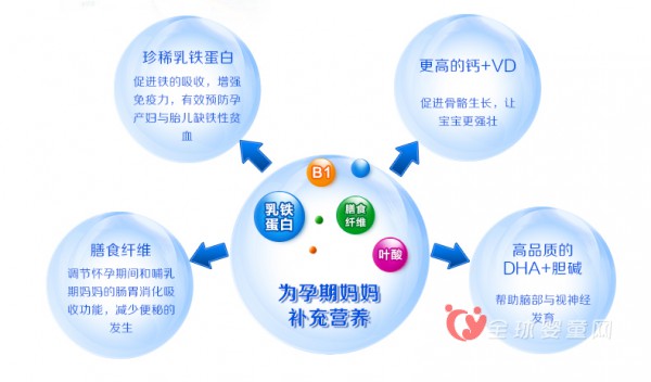 贝因美孕妇奶粉怎么样  贝因美孕妇奶粉定制妈咪好营养