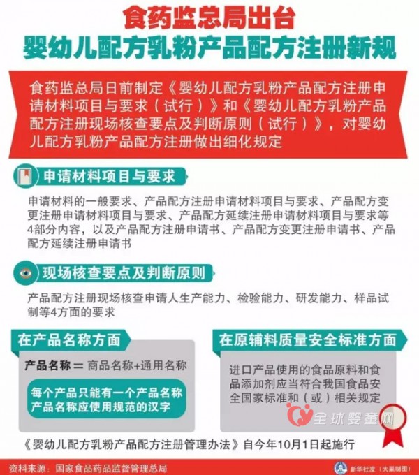 林丹出轨了  奶粉配方注册制走上正轨