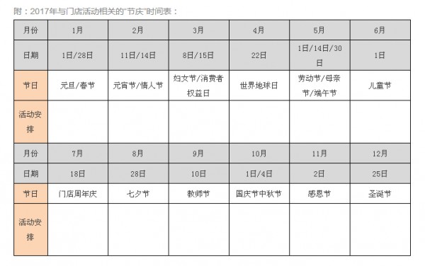 年底备货真头疼 究竟要不要备跨年度的货呢