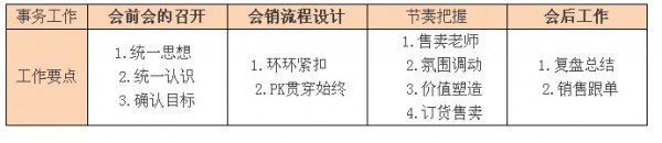 年底备货真头疼 究竟要不要备跨年度的货呢