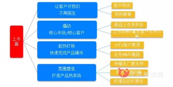 年底备货真头疼 究竟要不要备跨年度的货呢