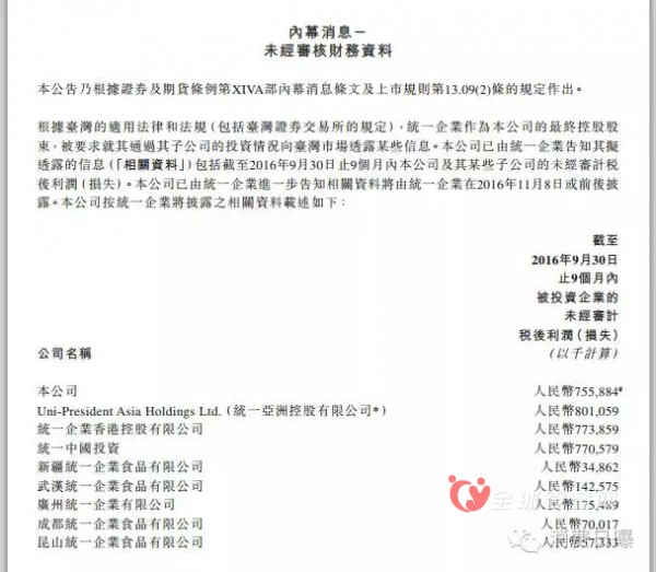 统一三季度净利润亏损为1900万 振兴大快消行业仍需努力