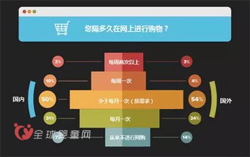 对俄出口电商报告：价格和评价是重要参照标准