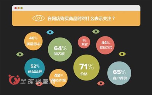对俄出口电商报告：价格和评价是重要参照标准