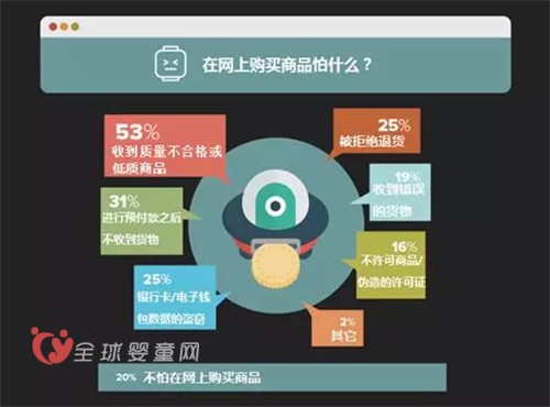 对俄出口电商报告：价格和评价是重要参照标准