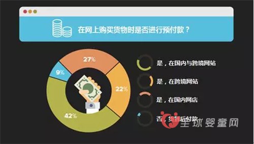 对俄出口电商报告：价格和评价是重要参照标准