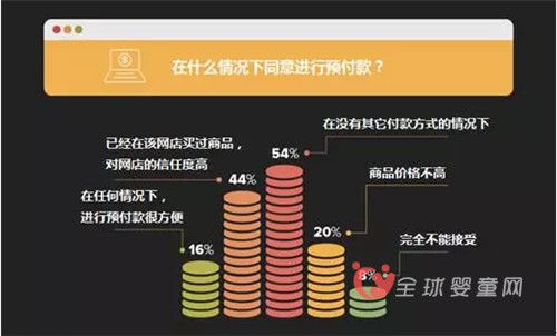 对俄出口电商报告：价格和评价是重要参照标准