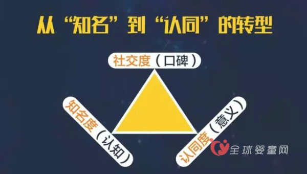 品牌内容传播进化论 IP生存之道要懂得多元化竞争