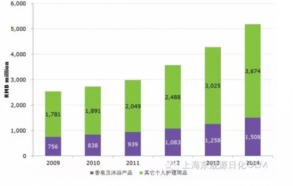 婴幼儿护理市场销量TOP1，下一个商机何在？