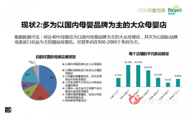 母婴店发展的现状究竟是怎么样的