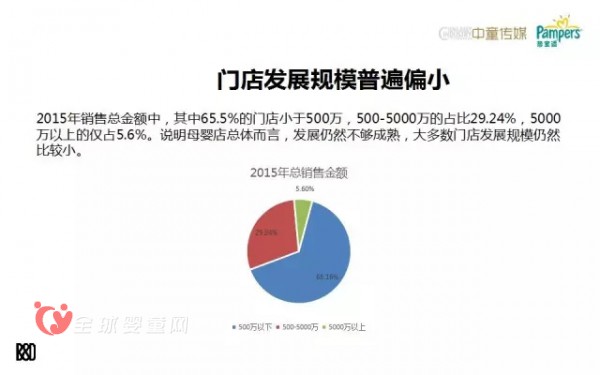 母婴店的发展现状是怎么样 未来母婴店要如何发展