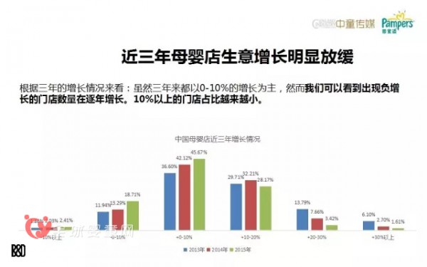 母婴店的发展现状是怎么样 未来母婴店要如何发展