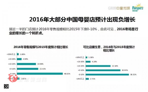 母婴店的发展现状是怎么样 未来母婴店要如何发展