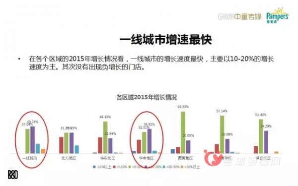 母婴店的发展现状是怎么样 未来母婴店要如何发展