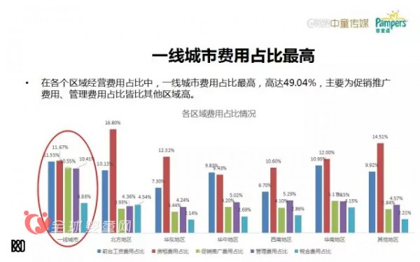 母婴店的发展现状是怎么样 未来母婴店要如何发展