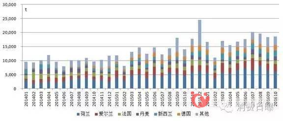 10月进口婴幼儿配方奶粉1.86万吨 同比增涨32.7%