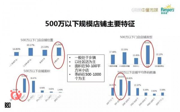 数据分析：母婴店的转型之路究竟在哪