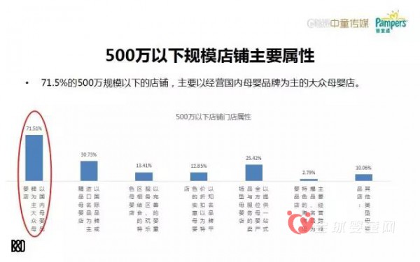 数据分析：母婴店的转型之路究竟在哪
