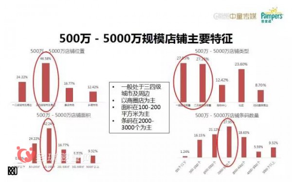 数据分析：母婴店的转型之路究竟在哪