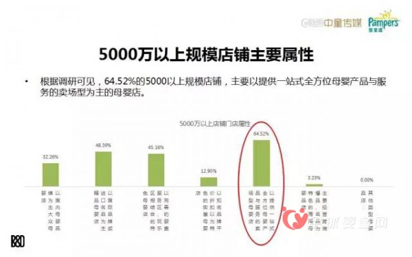 数据分析：母婴店的转型之路究竟在哪