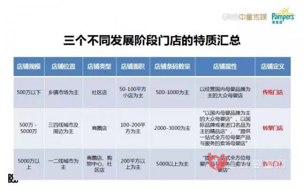 数据分析：母婴店的转型之路究竟在哪