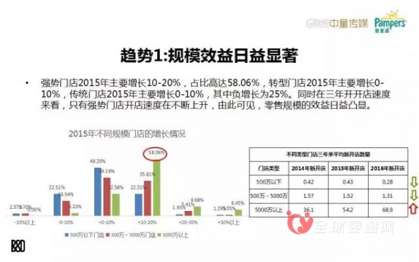 数据分析：母婴店的转型之路究竟在哪