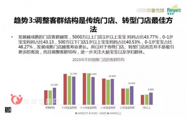 数据分析：母婴店的转型之路究竟在哪