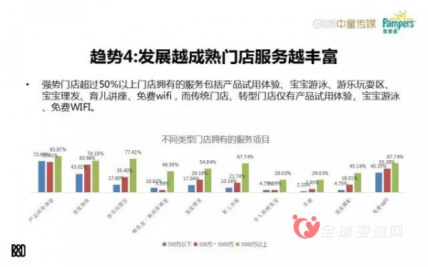 数据分析：母婴店的转型之路究竟在哪