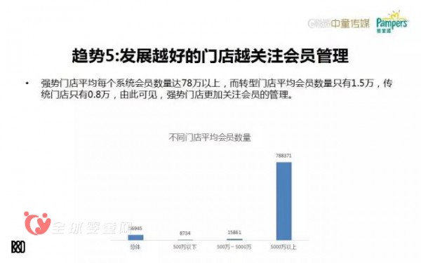 数据分析：母婴店的转型之路究竟在哪
