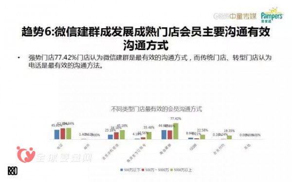 数据分析：母婴店的转型之路究竟在哪