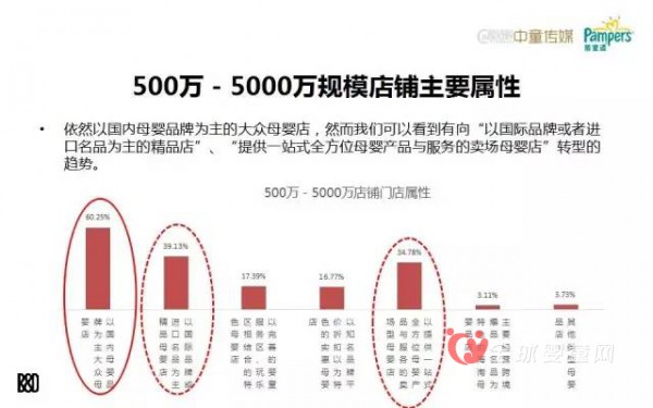 数据分析：母婴店的转型之路究竟在哪