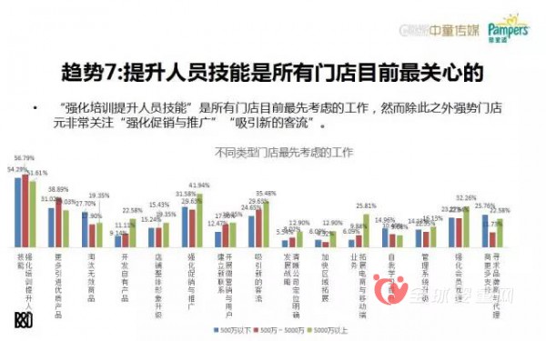 数据分析：母婴店的转型之路究竟在哪