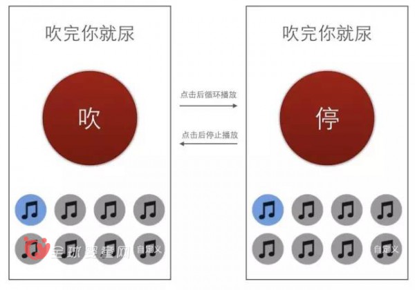 怎么样才能够把一个Idea变成一个产品