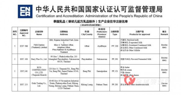 泰国多地惊现奶牛口蹄疫   是否会影响入华泰国乳企