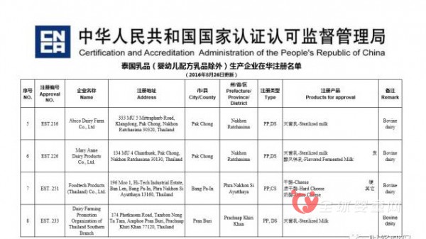泰国多地惊现奶牛口蹄疫   是否会影响入华泰国乳企