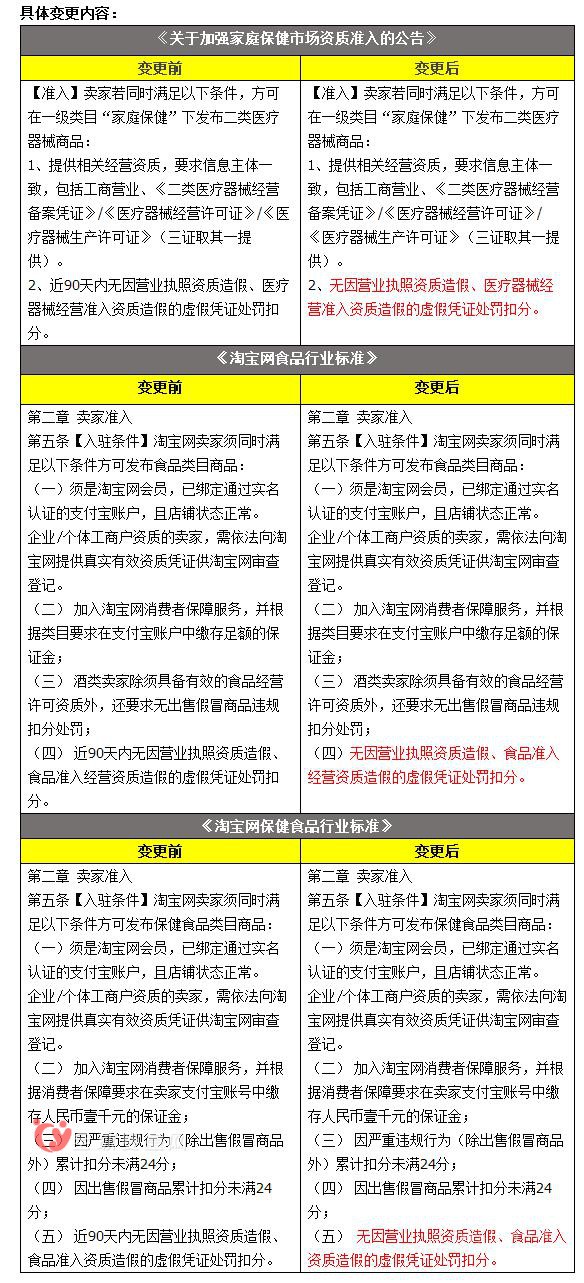 淘宝卖家资质造假将永久不允许入驻 电商平台监管加严