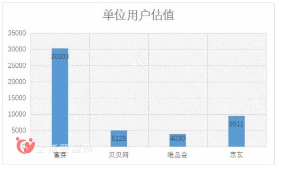 母婴电商蜜芽和贝贝激烈角逐 谁将赢得头筹