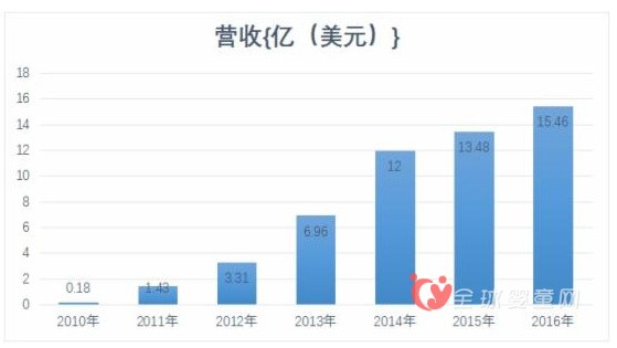 母婴电商蜜芽和贝贝激烈角逐 谁将赢得头筹