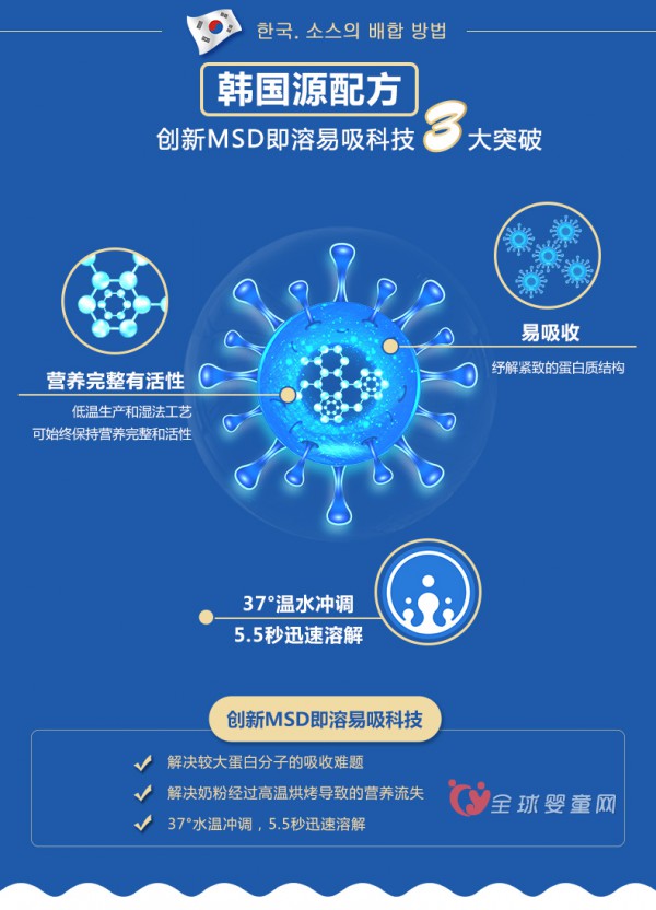 韩国原装进口奶粉：喜安智金装奶粉  为学前宝宝备能助跑